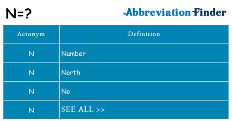 what is the meaning of n|what does n stand for.